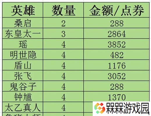 王者荣耀中花的购买价格是多少？