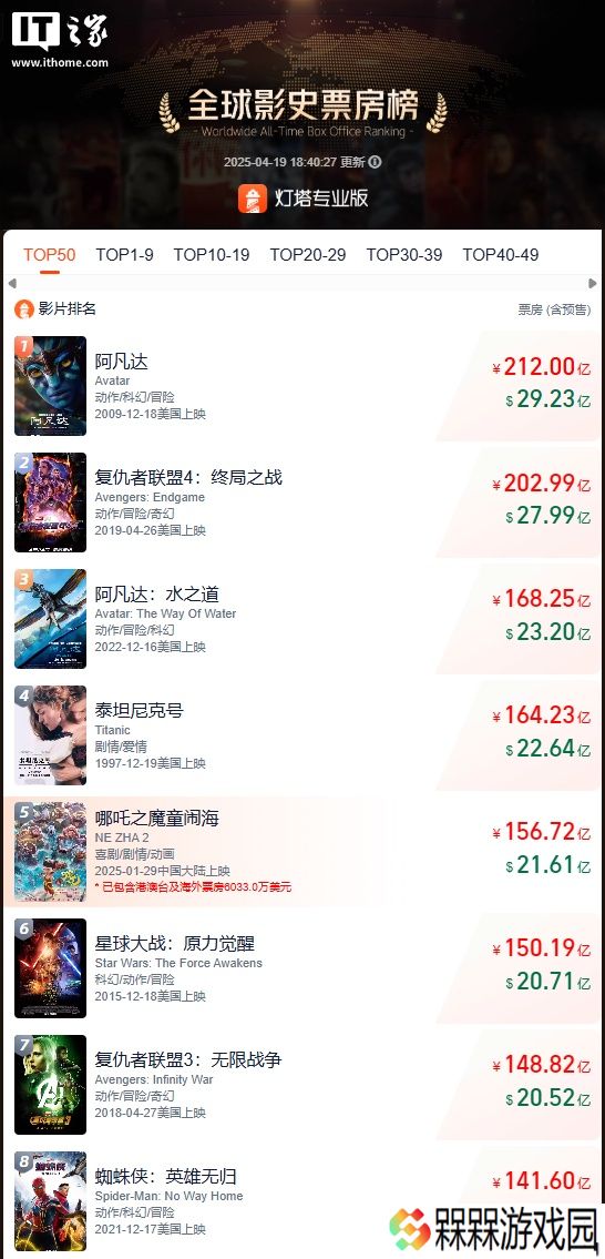 中国动画电影《哪吒之魔童闹海》开启法国首映，预计可覆盖 15 万名观众
