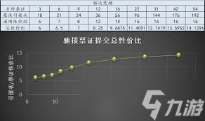 这就是江湖昆仑天池各奖励档位怎么分析