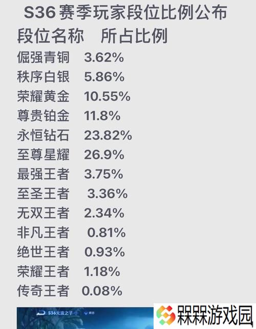 王者荣耀粉丝数量对任务完成有影响吗？