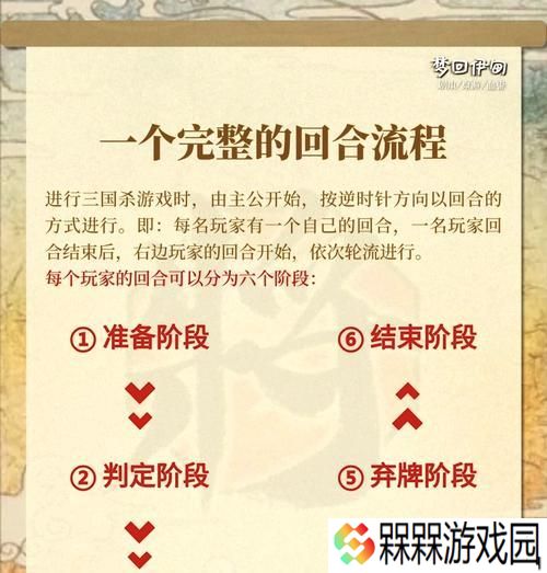 三国杀起承转合兴衰的玩法是什么？如何掌握游戏节奏？
