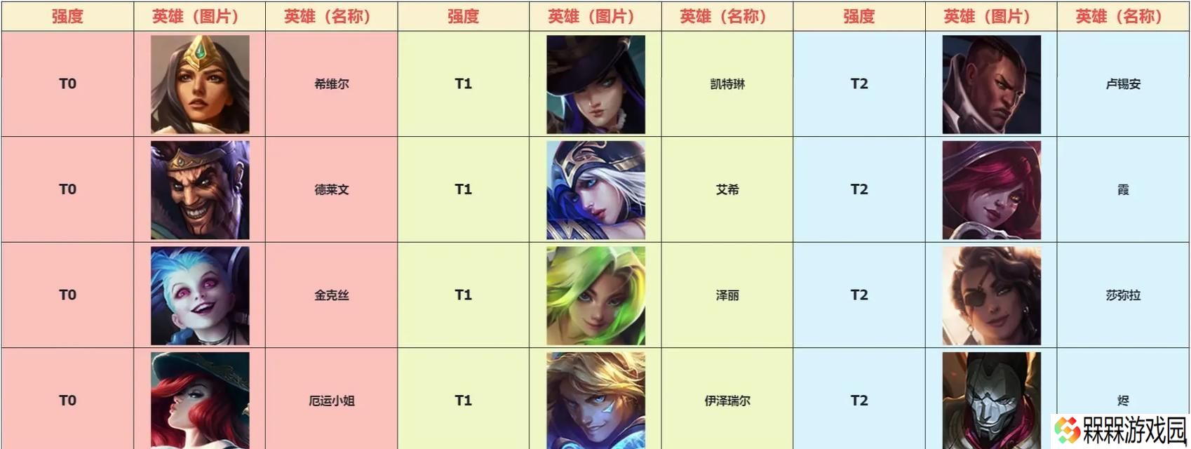 英雄联盟射手位置如何设置？射手位置的正确打法是什么？