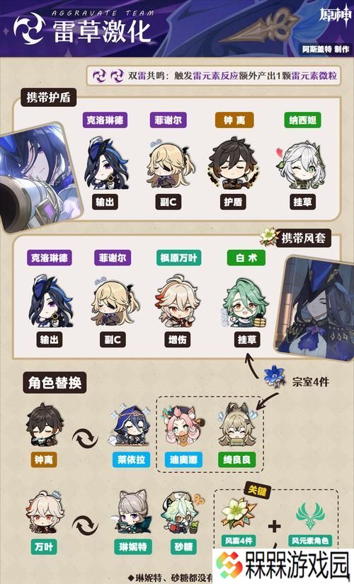 原神怎么快递编队？编队的技巧和方法是什么？