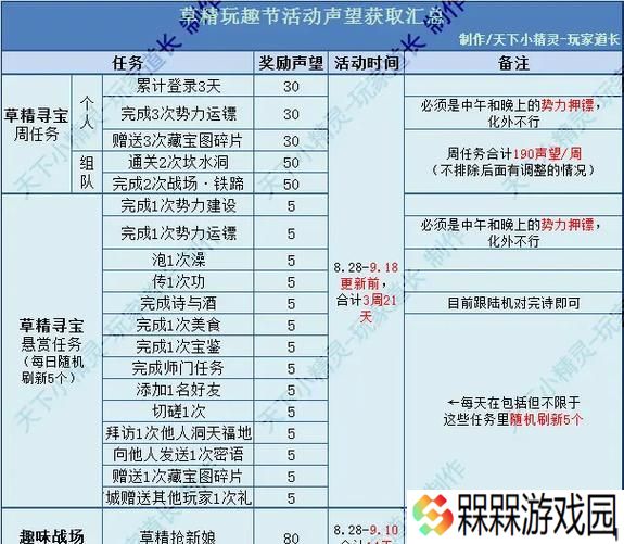 声望获取方法是什么？英雄联盟中声望的作用是什么？