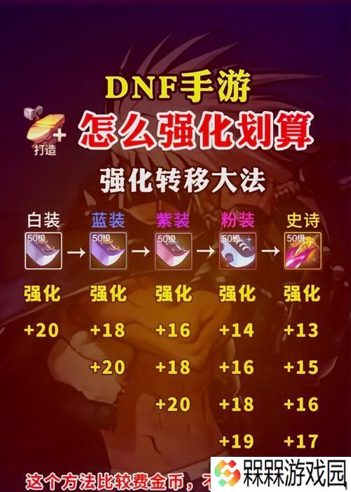 dnf手游属强与力量选择建议？