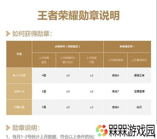 如何免费获得王者荣耀特权？方法有哪些？