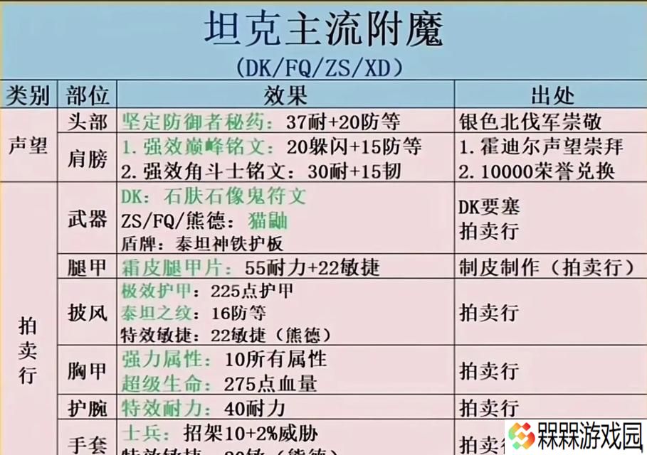 魔兽世界中如何设置主城自动附魔？