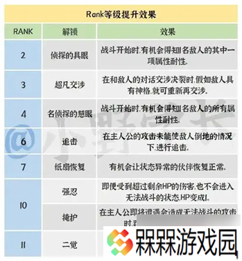 女神异闻录5皇家版明智coop攻略