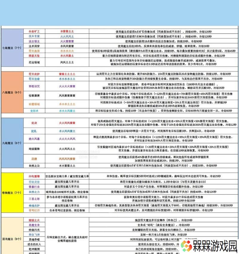 敏锐大师符文的获取途径有哪些？需要完成哪些任务？