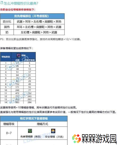 地下城继承增幅需要满足哪些条件？操作流程是怎样的？