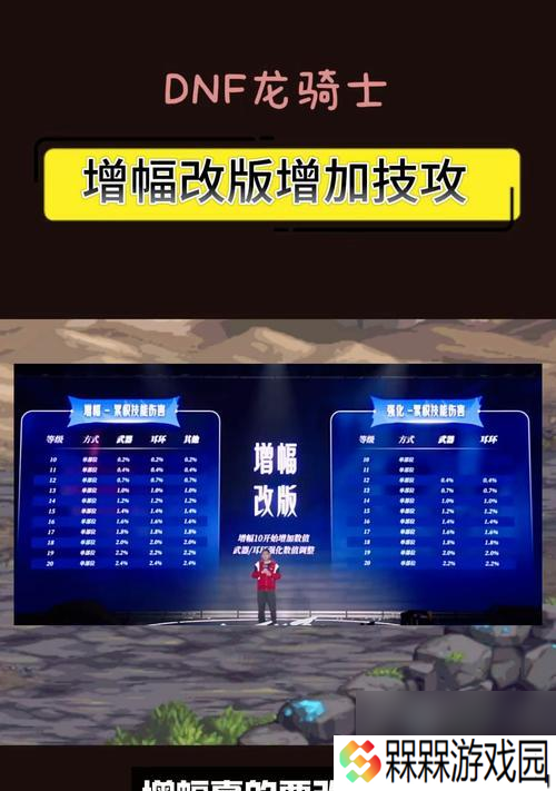 地下城继承增幅需要满足哪些条件 操作流程是怎样的