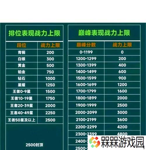 王者荣耀万战要到巅峰赛多少分？如何达到万战水平？