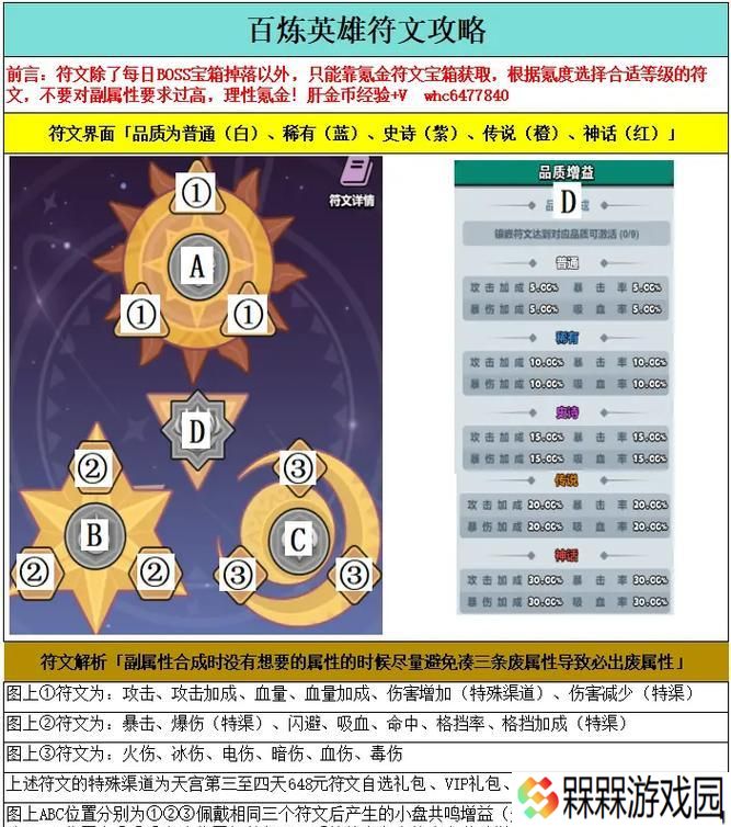敏锐大师符文的获取途径有哪些？需要完成哪些任务？
