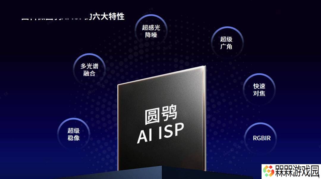 国科微发布“圆鸮”AI ISP品牌，安防芯片率先落地，性能如何？