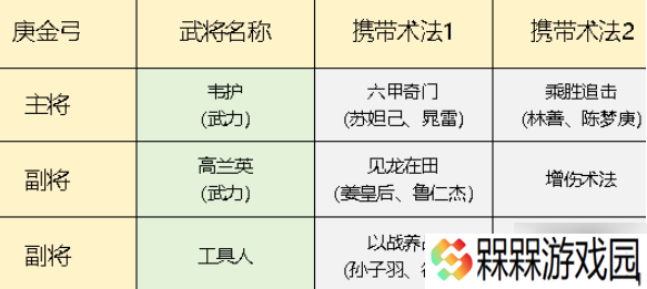封神开天庚金弓队怎么玩-庚金弓阵容搭配推荐