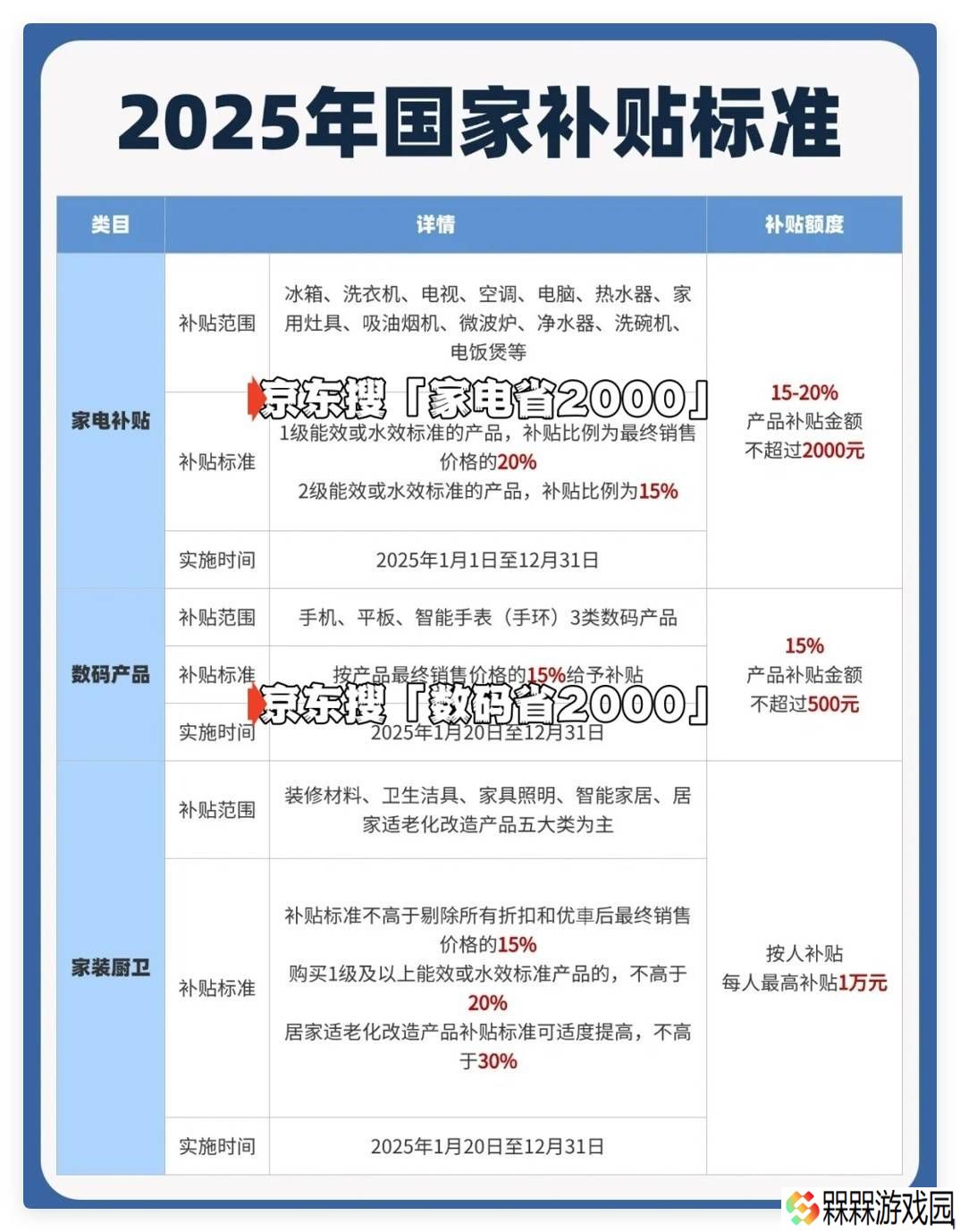 2025国补倒计时！黑龙江消费者，这些补贴年底截止你领了吗？