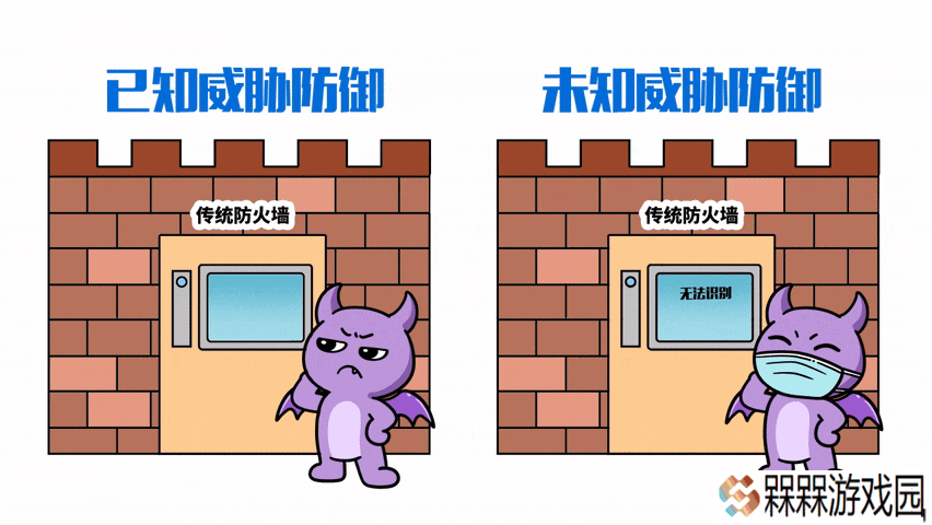 深信服防火墙：如何以100毫秒速度实时狙击新型网络威胁？