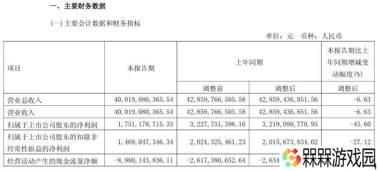长城汽车一季度净利下滑近半，产品换代与直营投入影响几何？