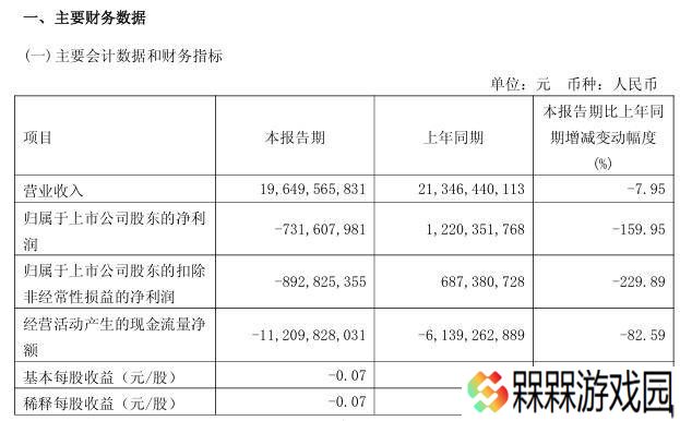 广汽集团一季度营收下滑近8%，全年首现亏损，如何应对市场挑战？