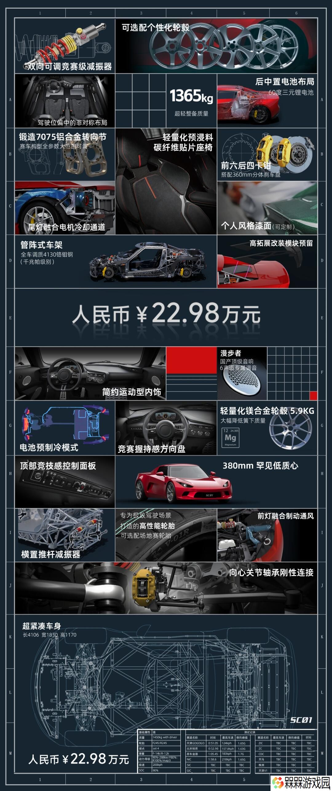 22.98 万元小跑车 SC01 今日正式上市：整备质量 1365kg，零百加速 2.9 秒