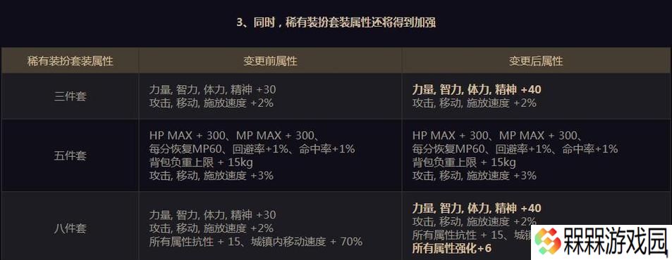 dnf迷幻套的属性如何？适合哪些职业使用？