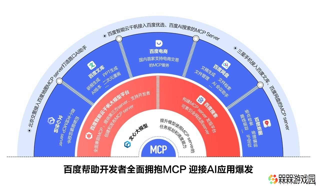 百度领跑AI新时代：全面拥抱MCP，打造智能应用新生态