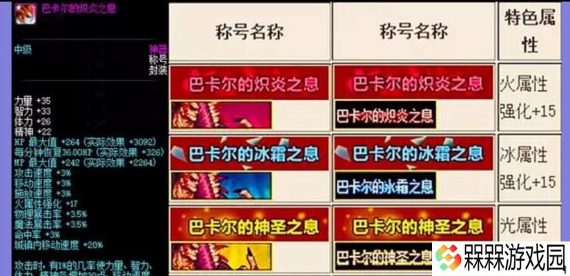 dnf有什么好的称号？dnf中有哪些值得获取的称号？