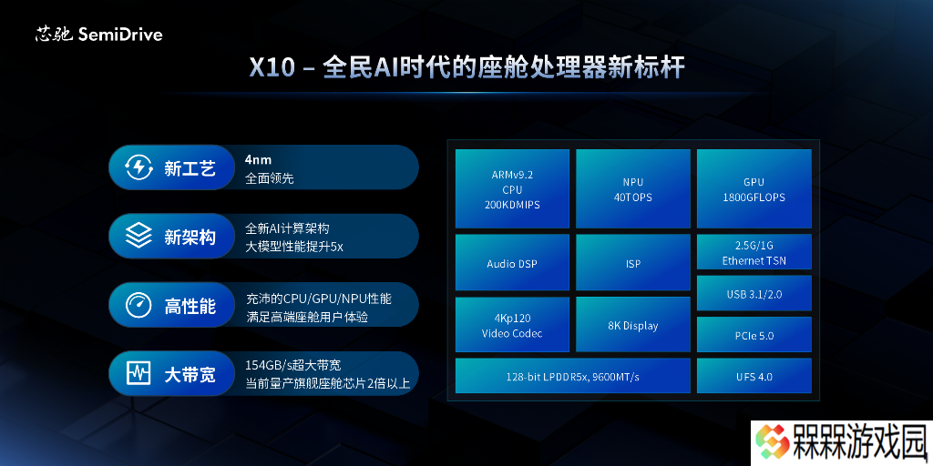 芯驰发布 4 纳米 AI 座舱芯片 X10：Arm v9.2 CPU，支持 7B 模型本地部署