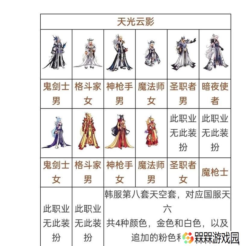 dnf迷幻套的属性如何？适合哪些职业使用？