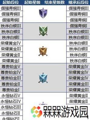 王者荣耀尊贵铂金之上是什么？如何达到更高的段位？