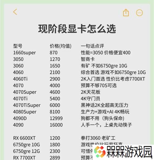 玩dnf时推荐使用哪种显卡？显卡选择对游戏体验有何影响？