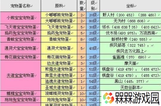 完美世界平台等级为0级的原因是什么？如何提升平台等级？