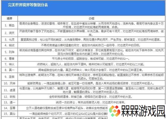 完美世界平台等级为0级的原因是什么？如何提升平台等级？