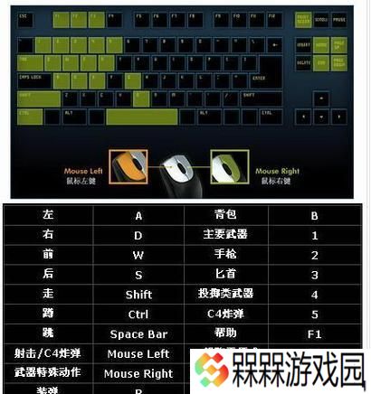 CF中如何切换武器？切换快捷键是什么？