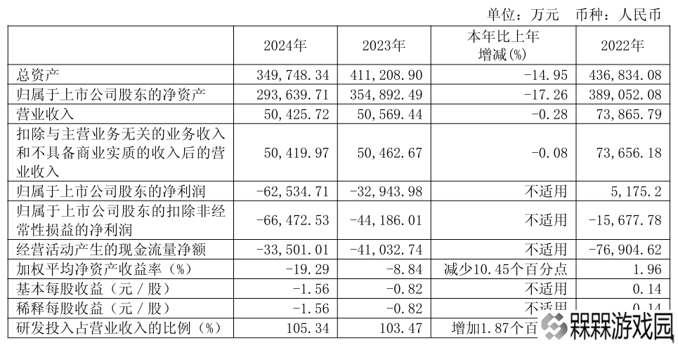 龙芯中科2024年报出炉：挑战与机遇并存，2025年一季度业绩如何？