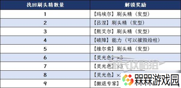 《光与影33号远征队》失踪的刷头精位置汇总 9个失踪的刷头精在哪