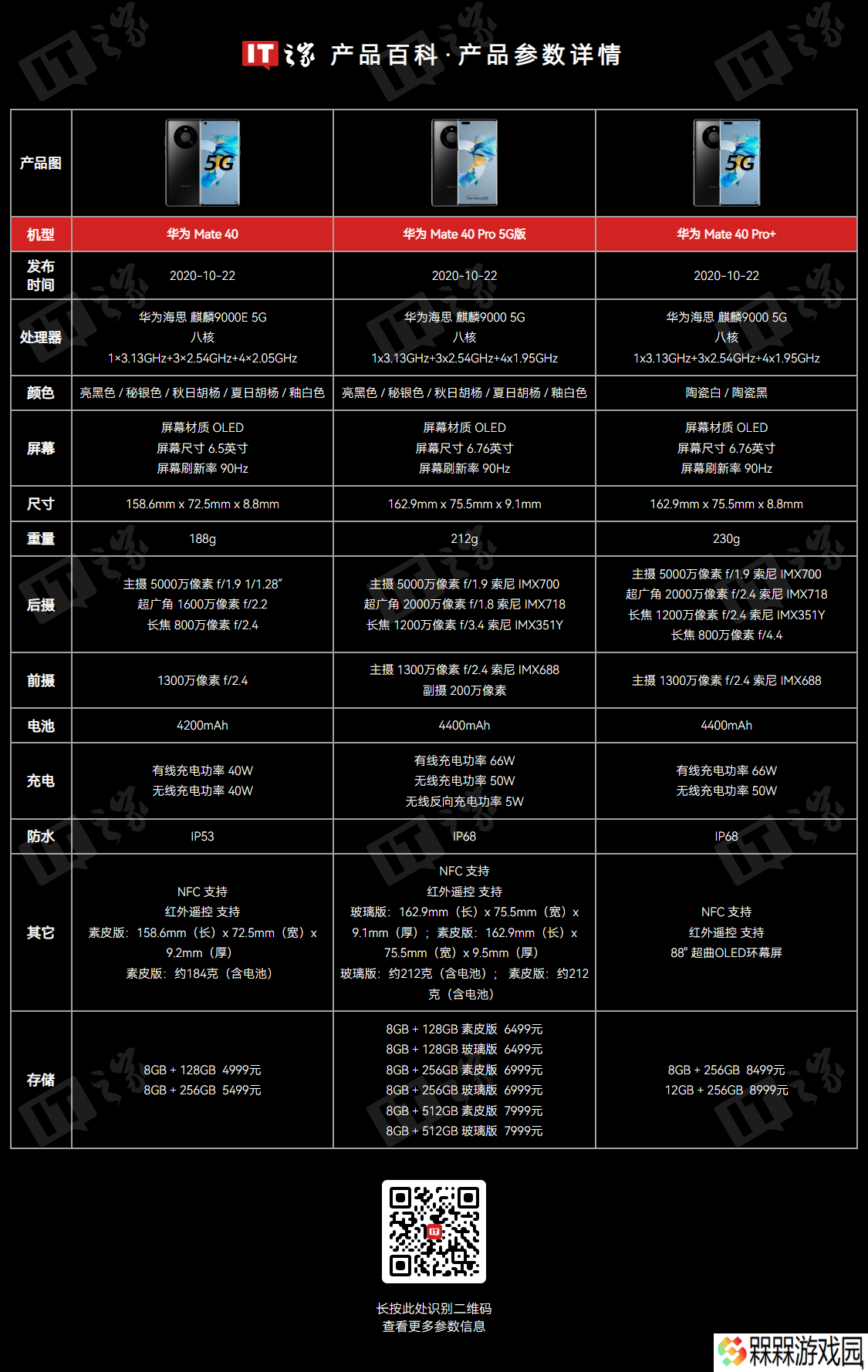 华为何刚：Mate 40 系列仍有千万用户，升级鸿蒙 5.0 会“认真分析”
