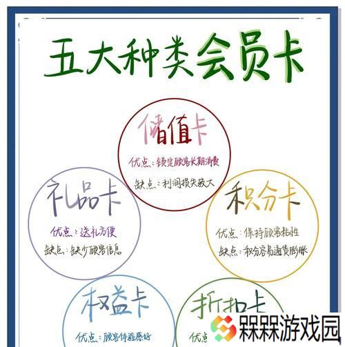 完美世界会员卡办理流程是什么？会员卡有哪些优惠？