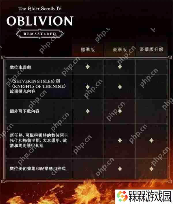 上古卷轴 4 重制版终极剁手指南 豪华版隐藏内容与版本选择全解析