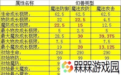 魔域中龙技能传承的流程是怎样的？需要注意哪些事项？