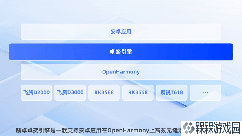 麟卓卓奕引擎Beta版出炉，OpenHarmony能否无缝拥抱安卓应用？