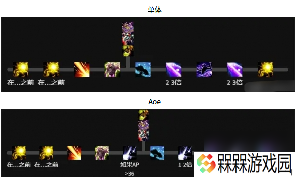解析魔兽11.1鸟德天赋加点，输出手法全攻略