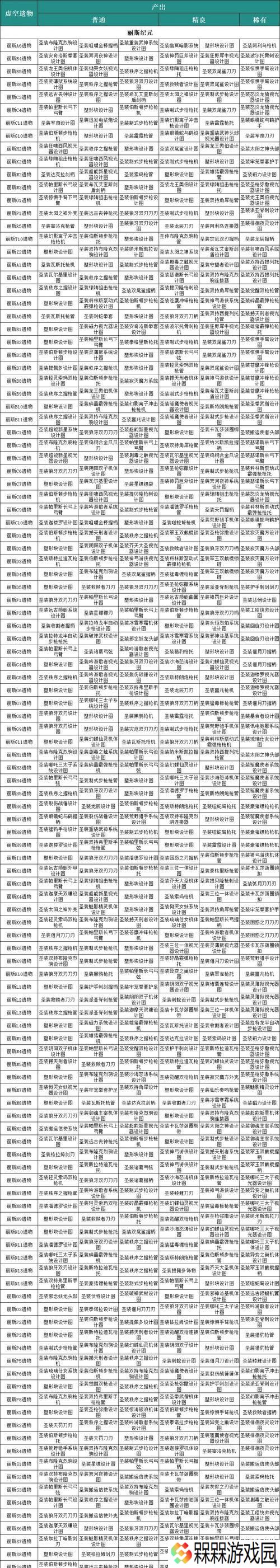 星际战甲充沛速刷技巧有哪些？如何提高效率？