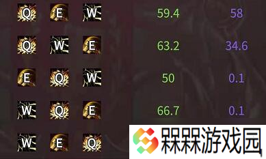 lol无限火力未来守护者出装2021