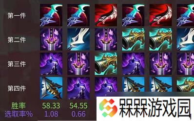 lol无限火力未来守护者出装2021