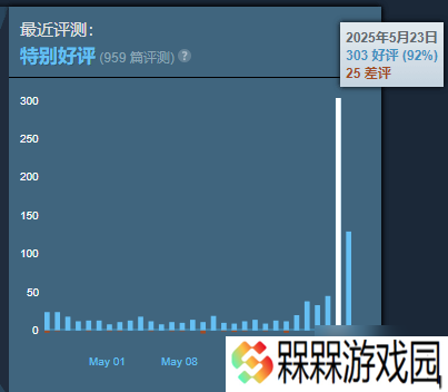 类老滚RPG《污痕圣杯》正式版上线 玩家数暴涨24倍!