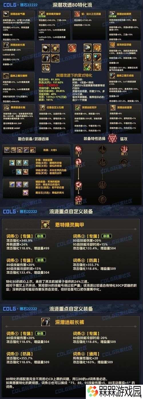 dnf85粉装备何时更新？