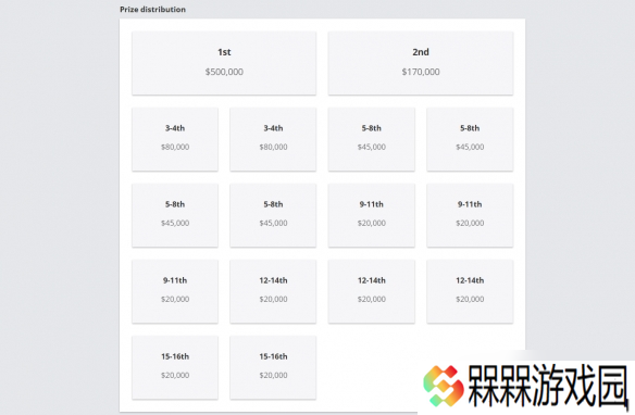 《CS2》奥斯汀MAJOR奖金介绍