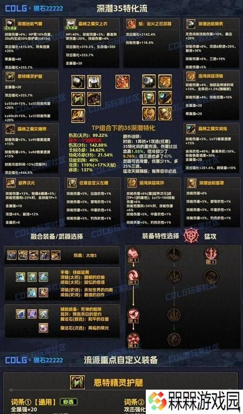 dnf85粉装备何时更新？
