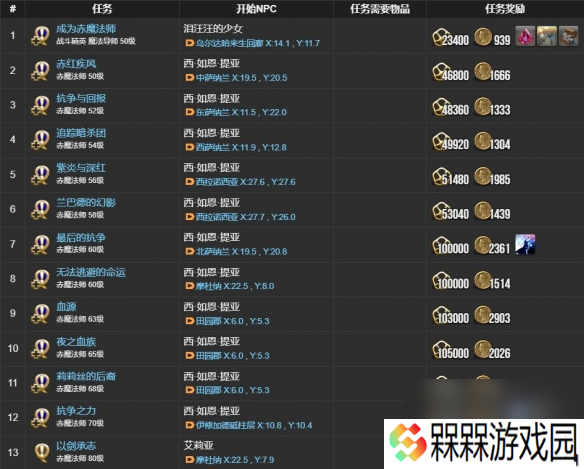 《最终幻想14：水晶世界》赤魔法师职业任务攻略